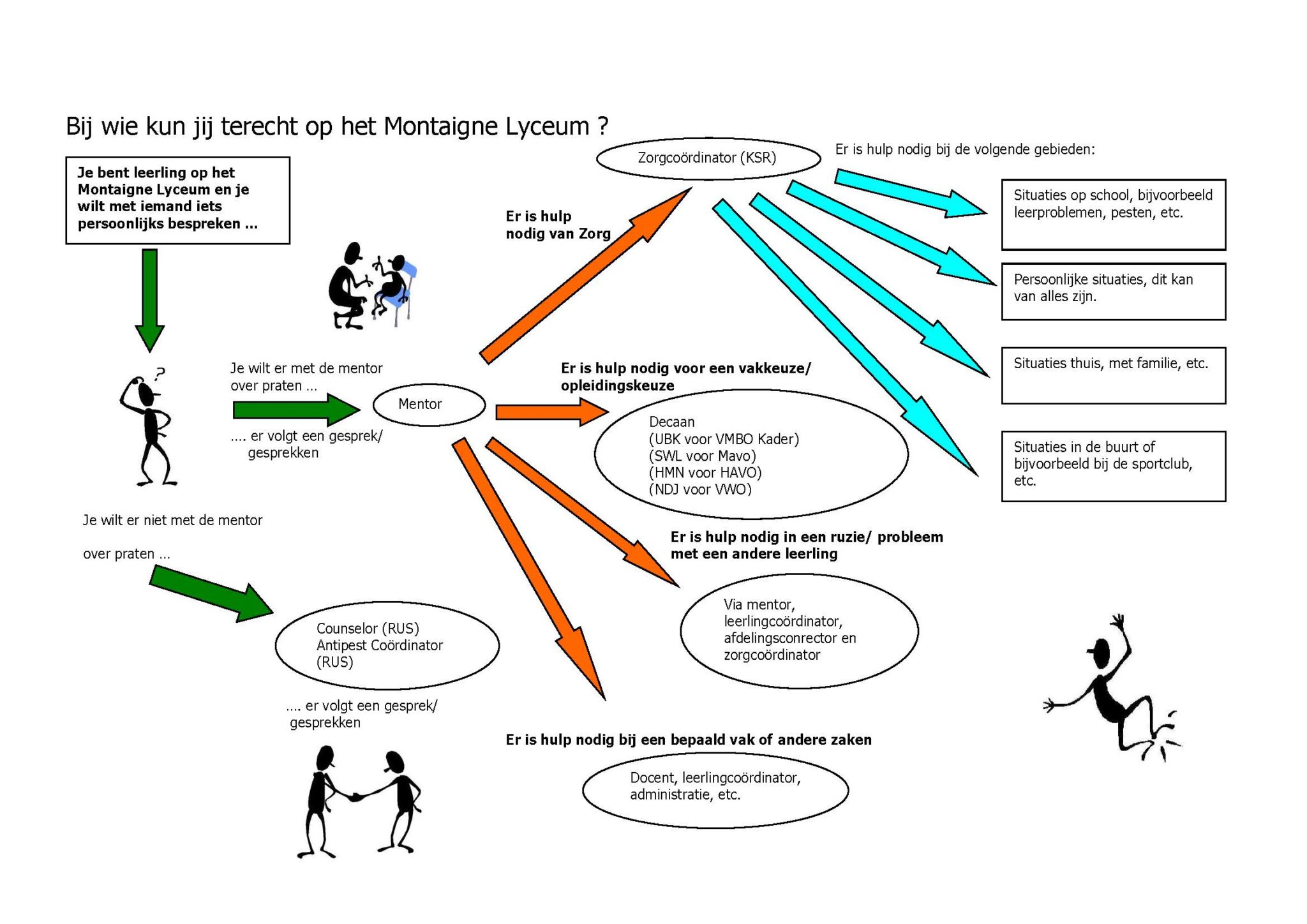 Leerlingondersteuning | Montaigne Lyceum